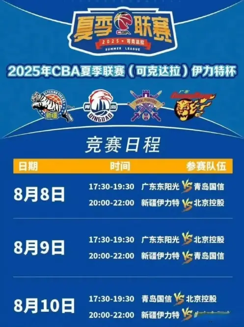 达拉赛区, CBA夏联, https