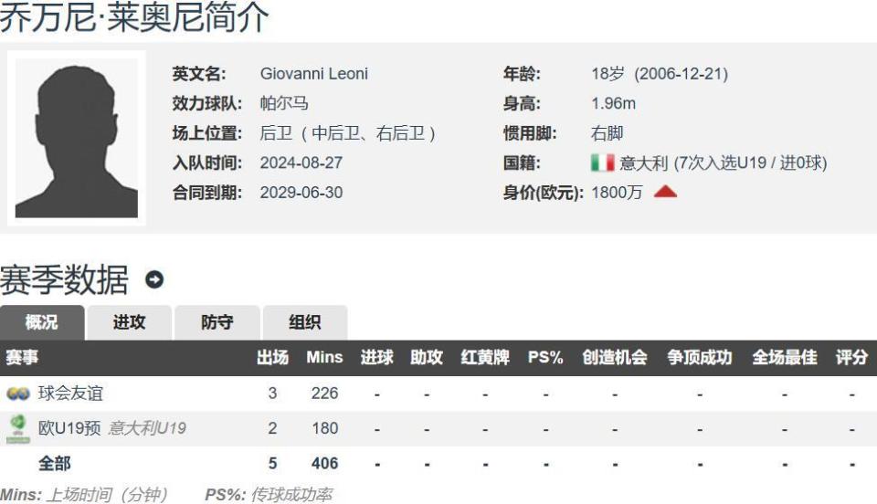 img, 岁莱奥尼的