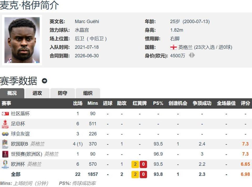 动态, 来自意大利