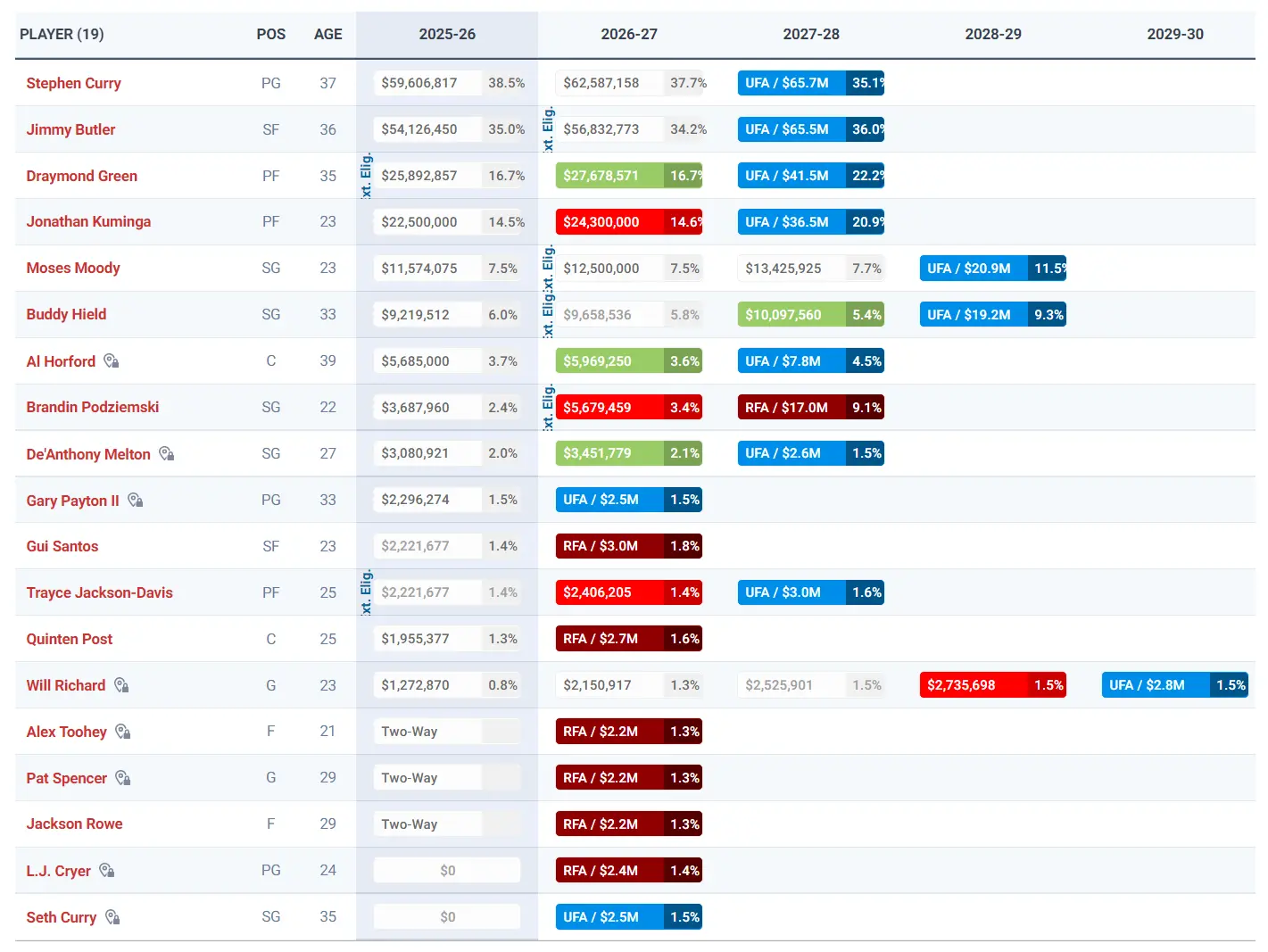 库里, 无法用老将 库里, 无法用老将