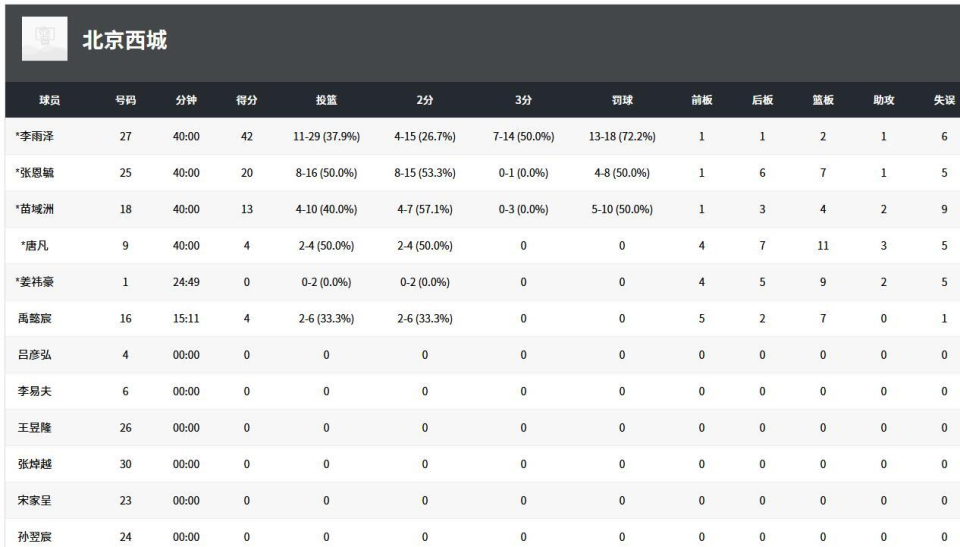 dvjzI, 联赛长春赛